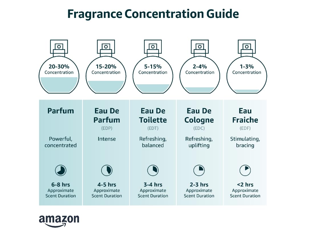 Eau De Toilette Cologne Scent for Men 3.4 oz J778284