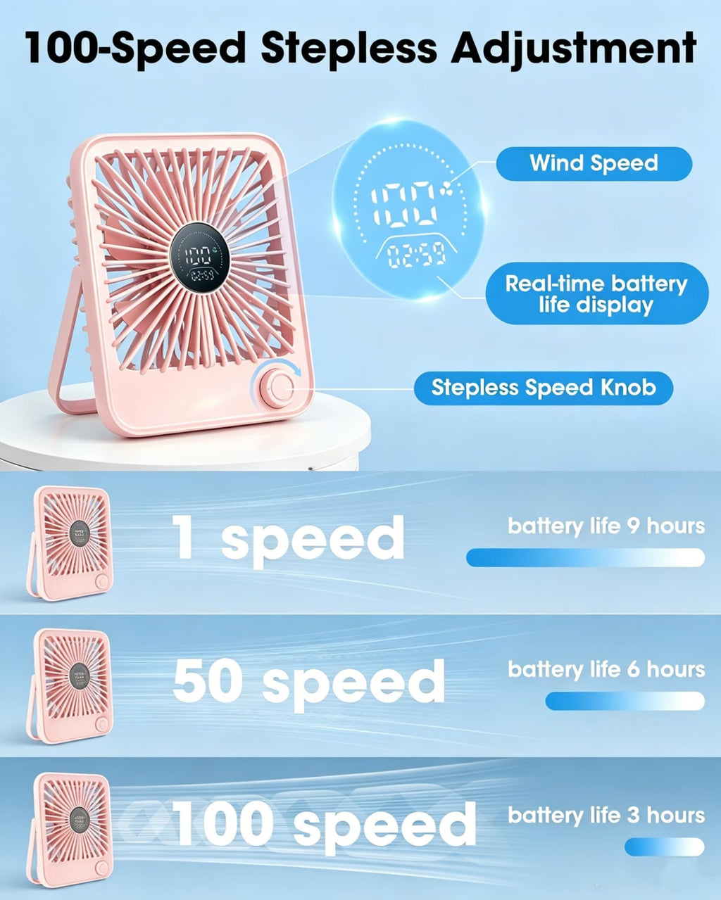 2 Pack Small Rechargeable Quiet Portable Desk Fan W475907