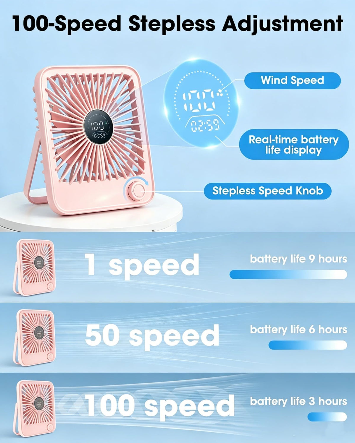 2 Pack Small Rechargeable Quiet Portable Desk Fan W475907