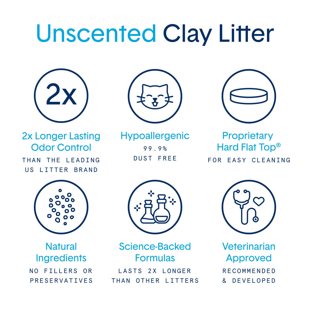 Unscented Clumping Cat Litter 16 lb I8561