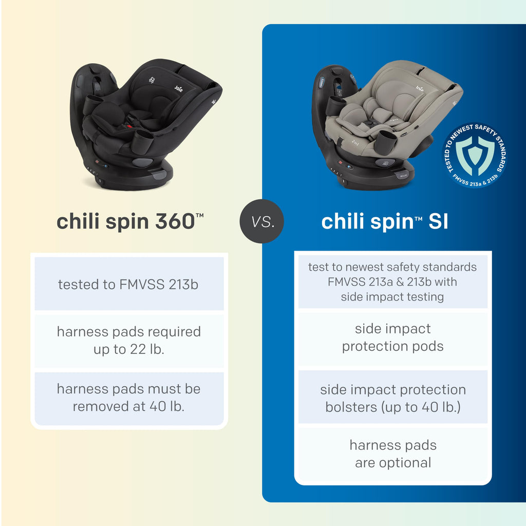 2-in-1 Rotating Convertible Car Seat A77146